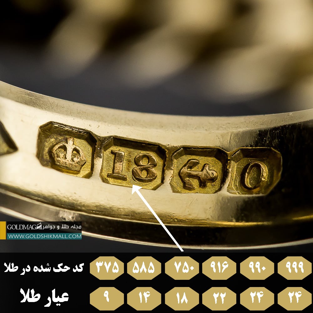 اعداد حک شده بر روی طلا را چک کنید